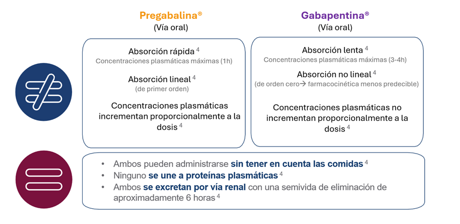 Tabla 2. Preg vs Gab